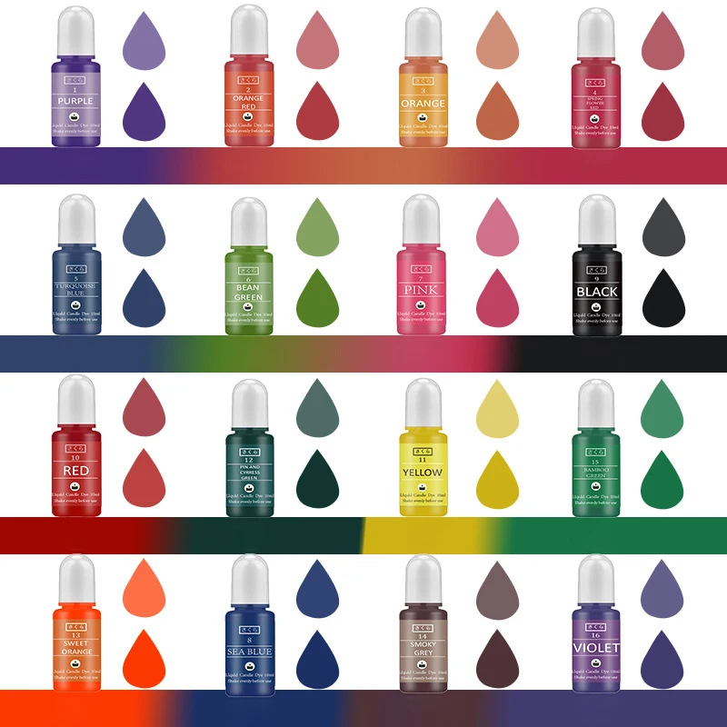 DIY Epoxidharz Pigment Kit Ker – Soap Making Fragrance Bewertung und Preis